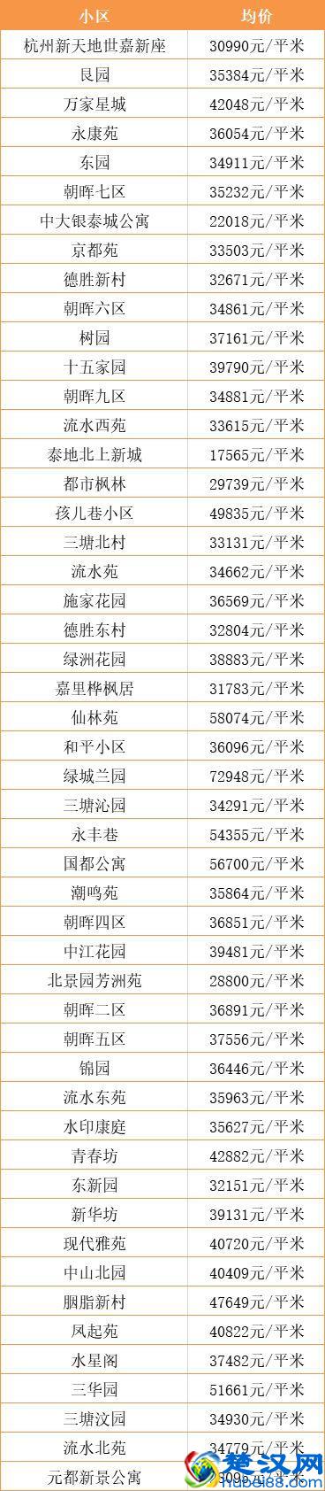 超全！杭州各区10月最新房价出炉！现在买套房要多少钱？
