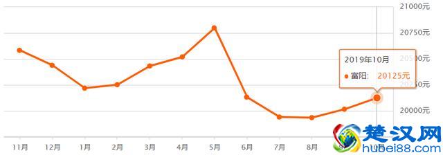 超全！杭州各区10月最新房价出炉！现在买套房要多少钱？