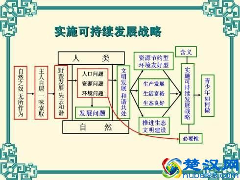 为什么要坚持“可持续发展”战略？