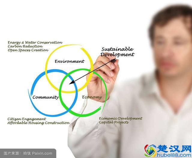 为什么要坚持“可持续发展”战略？