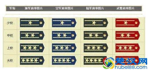 军官的少将相当于地方什么级别？还真是不简单