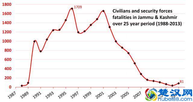 克什米尔为何由两国分治？它为何没能独立，现状又如何？