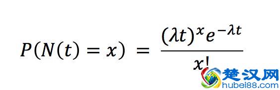 10分钟了解泊松分布
