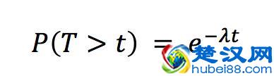 10分钟了解泊松分布