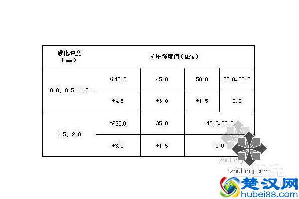 什么是混凝土强度标准差？怎么计算才好？