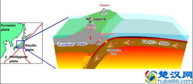 地球上为什么会有地震？