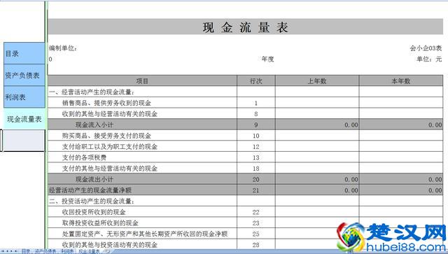 老会计分享三大财务报表，新手会计必看！收藏！
