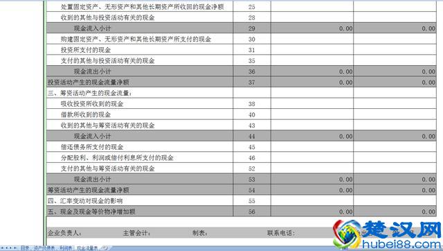 老会计分享三大财务报表，新手会计必看！收藏！