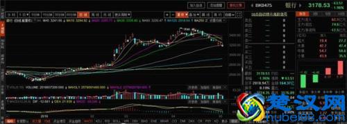 大跌之后 性价比超高的基金！