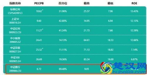 大跌之后 性价比超高的基金！