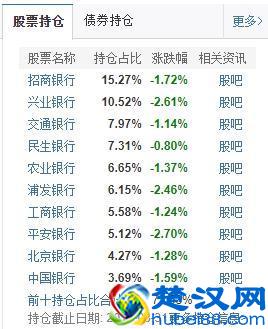 大跌之后 性价比超高的基金！