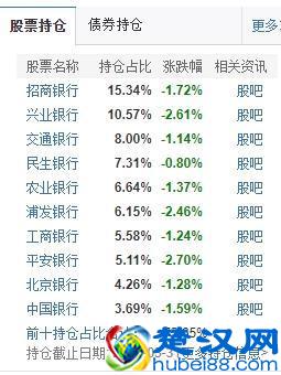 大跌之后 性价比超高的基金！