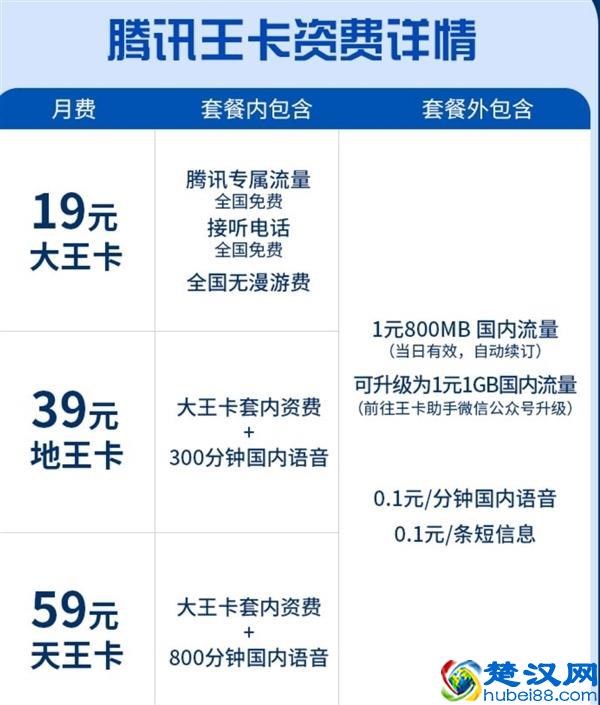 腾讯王卡充值送QQ绿钻 最长12个月