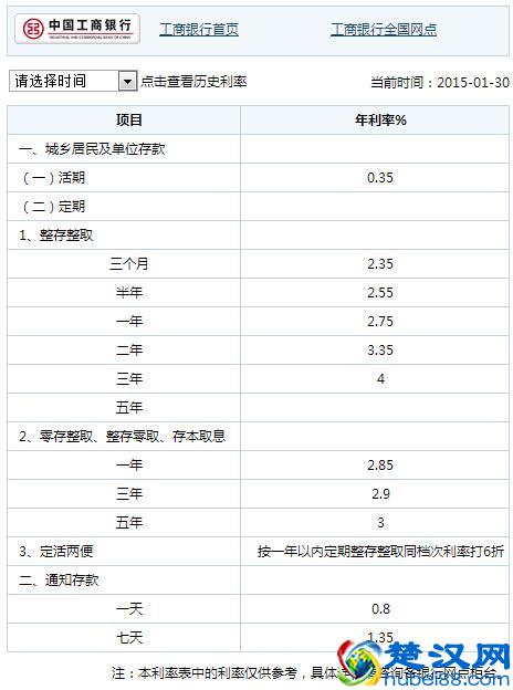 四大行零存整取和整存整取的利率你都知道吗？