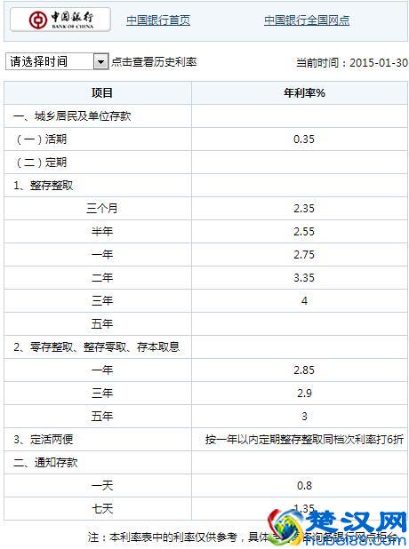 四大行零存整取和整存整取的利率你都知道吗？