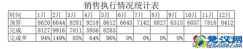 计划的完成率该怎么用图表来表达？一学就会的两轴图