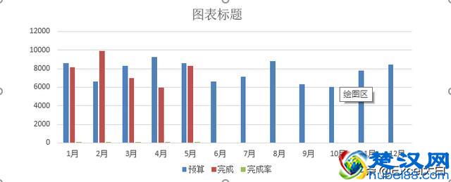 计划的完成率该怎么用图表来表达？一学就会的两轴图