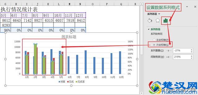 计划的完成率该怎么用图表来表达？一学就会的两轴图