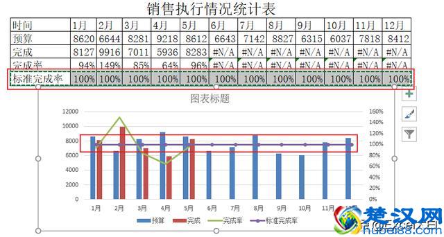 计划的完成率该怎么用图表来表达？一学就会的两轴图