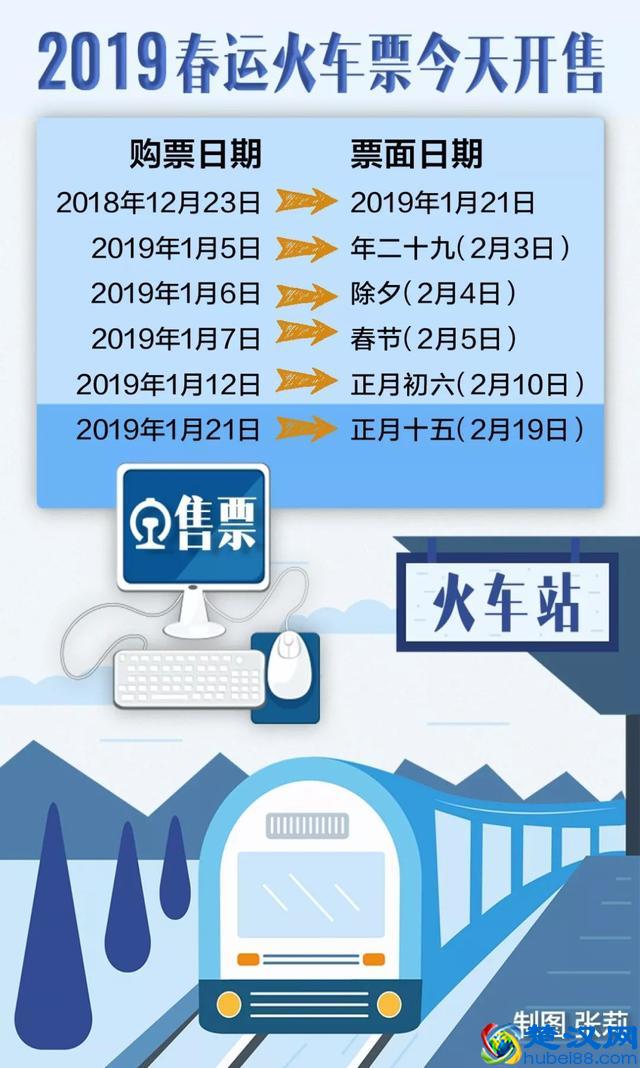 春运火车票开抢！各站放票时间不同，没抢到赶紧做这事｜早安武汉