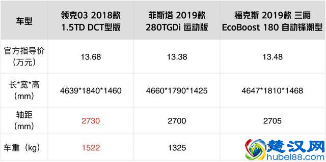 15万落地，年轻人适合的几款高颜值轿车，买它们准没错