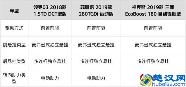 15万落地，年轻人适合的几款高颜值轿车，买它们准没错
