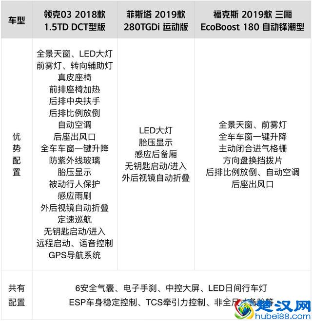 15万落地，年轻人适合的几款高颜值轿车，买它们准没错