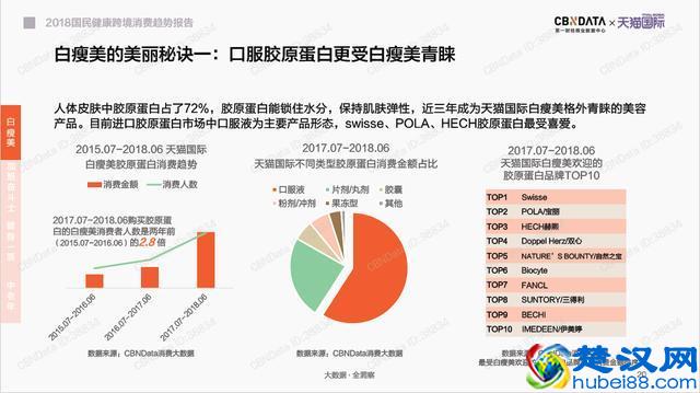 十大最佳胶原蛋白品牌榜单