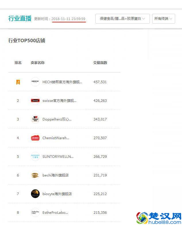 十大最佳胶原蛋白品牌榜单