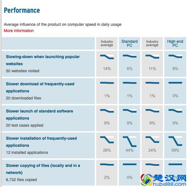 你的电脑安装杀毒软件了吗？这5款满分杀毒软件了解一下