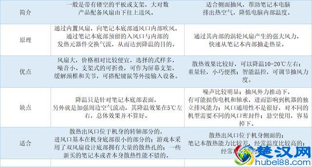 笔记本电脑散热器哪种好，教你如何快速选散热器