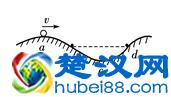 机械能和内能：知识点3：机械能的转化与守恒
