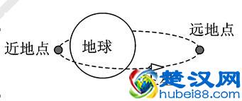 机械能和内能：知识点3：机械能的转化与守恒
