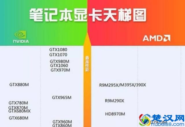 笔记本显卡如何选？天梯图助阵一文摸清
