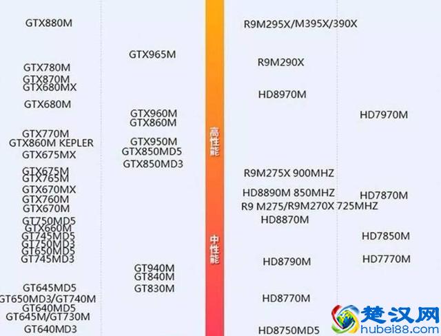 笔记本显卡如何选？天梯图助阵一文摸清