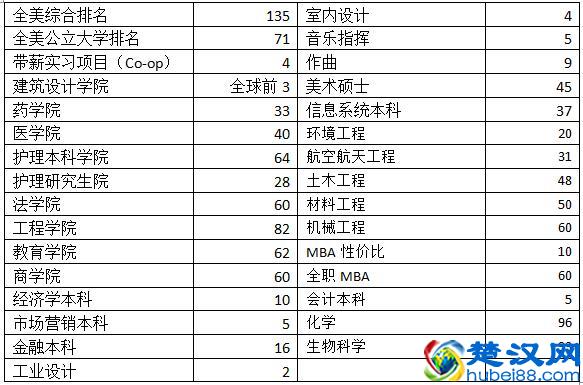 顶级院校指南｜为什么选择辛辛那提大学？