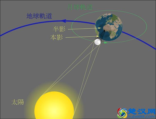 什么是月食？它是如何形成的？古人说的“天狗食月”是不是真的？