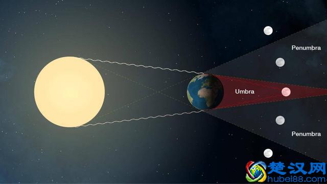 什么是月食？它是如何形成的？古人说的“天狗食月”是不是真的？