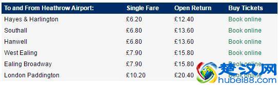 去英国伦敦旅游，伦敦自由行景点住宿攻略