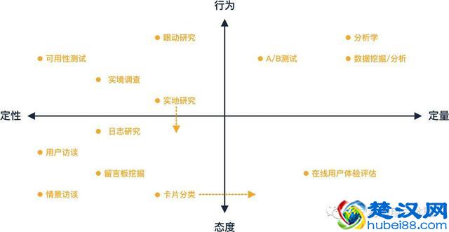 围绕设计验证，解析定量分析的用途与用法