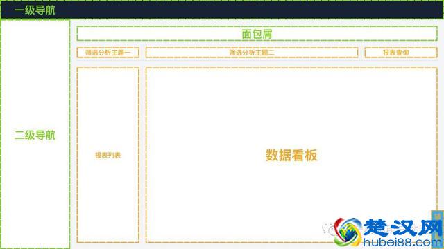 围绕设计验证，解析定量分析的用途与用法