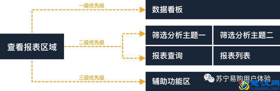 围绕设计验证，解析定量分析的用途与用法