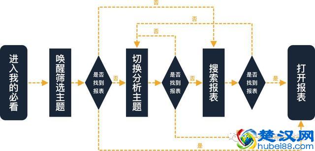 围绕设计验证，解析定量分析的用途与用法