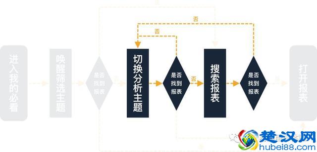 围绕设计验证，解析定量分析的用途与用法