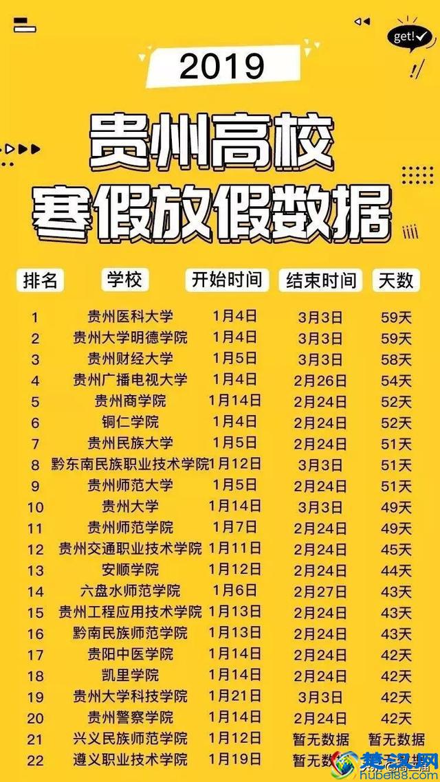 全国各高校寒假天数出炉，这所大学已经开始放假