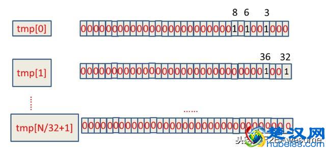 究竟什么是位图？
