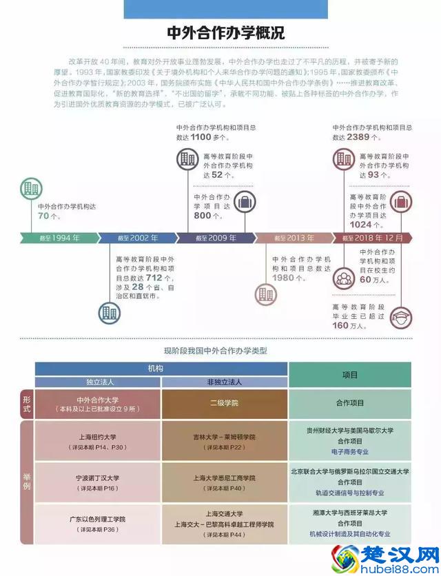 中外合作办学是什么？文凭含金量如何？一文读懂