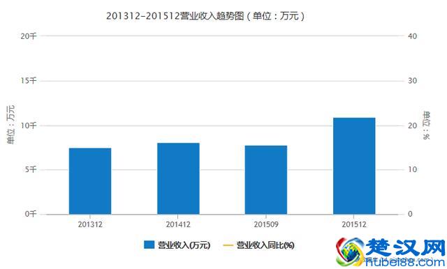 粉蓝时尚挂牌新三板 本土中高端女装靠什么突围？