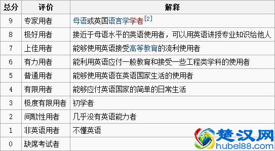 IELTS是什么？ | 留学君话雅思