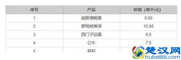 开关插座哪个品牌好？公牛、西门子等5大品牌实测，照买不出错